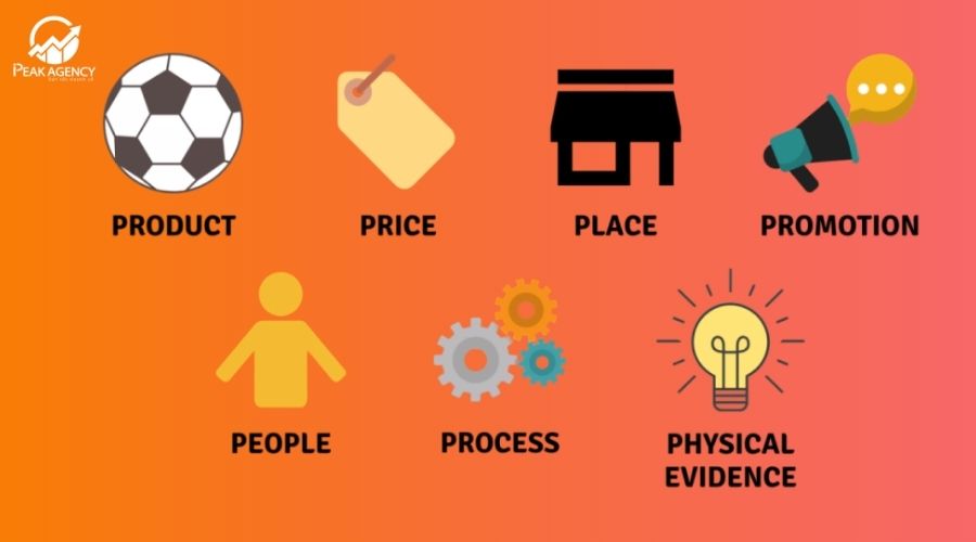 Promotion trong mô hình 7p marketing