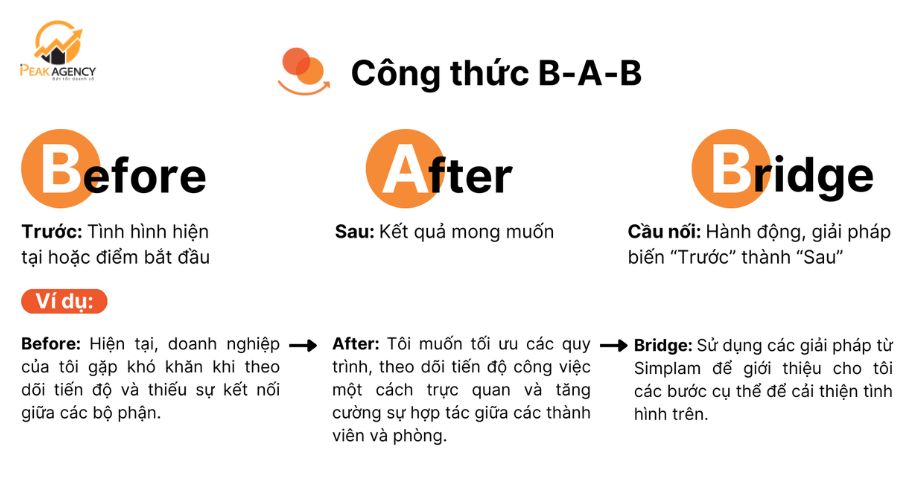 Thành phần của công thức BAB Thành phần của công thức BAB