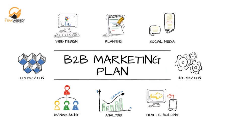Giải pháp marketing online cho B2B
