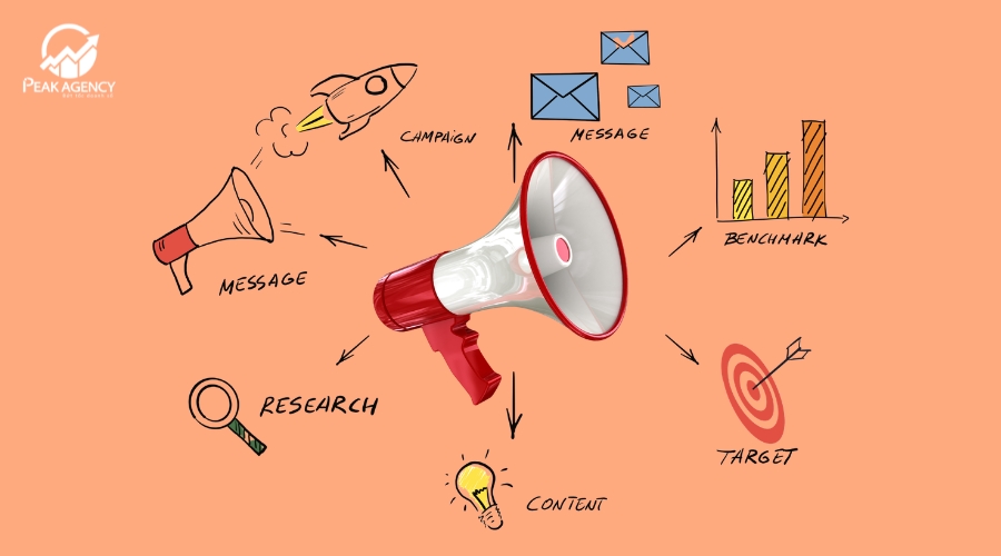 Lợi ích của dịch vụ truyền thông marketing Lợi ích của dịch vụ truyền thông marketing