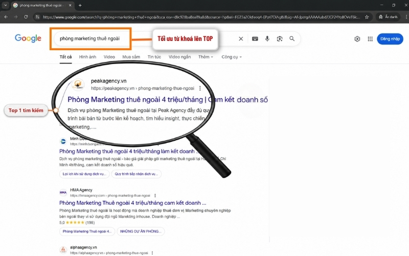 Triển khai SEO website tổng thể