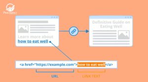 Dịch vụ textlink báo