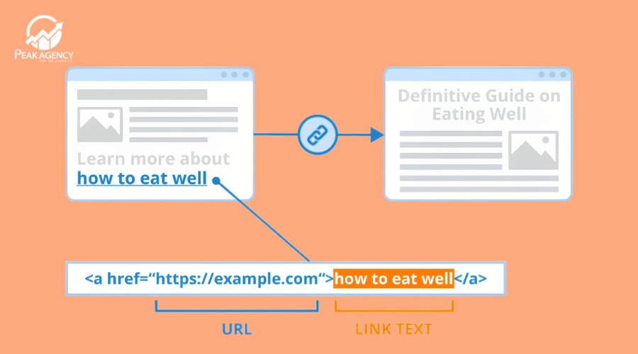 Dịch vụ textlink báo Dịch vụ textlink báo