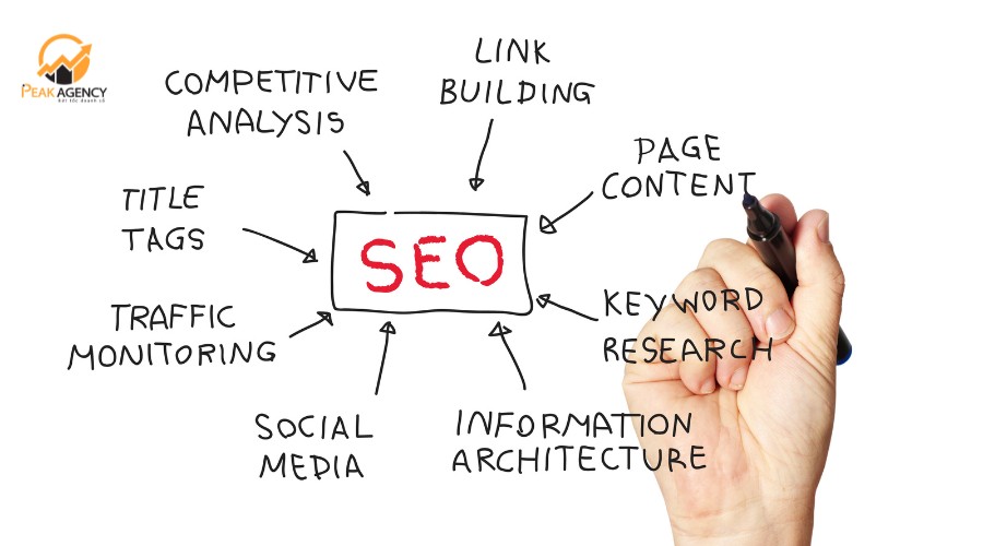 Lợi ích của dịch vụ SEO tại Đồng Tháp