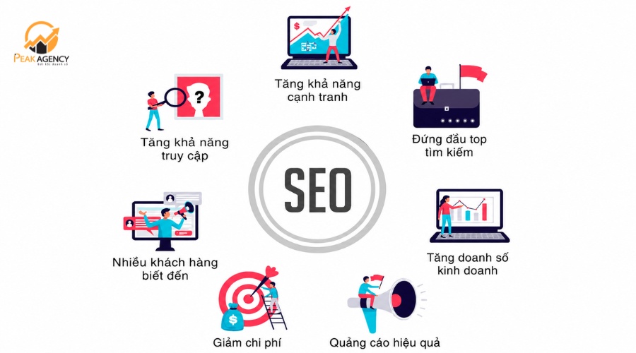 Lợi ích khi sử dụng dịch vụ SEO website