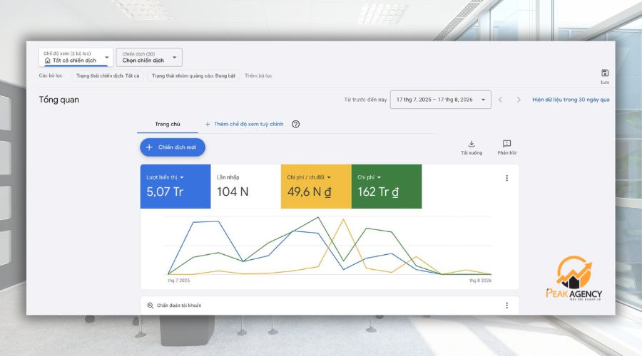 Cách tối ưu quảng cáo Google Ads cho từng chiến dịch Cách tối ưu quảng cáo Google Ads cho từng chiến dịch