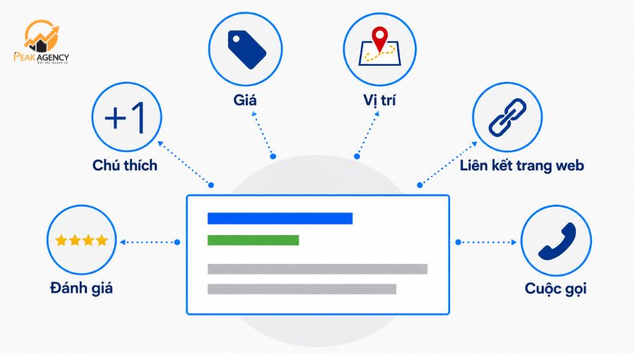 Cách tối ưu quảng cáo Google Ads theo traffic Cách tối ưu quảng cáo Google Ads theo traffic