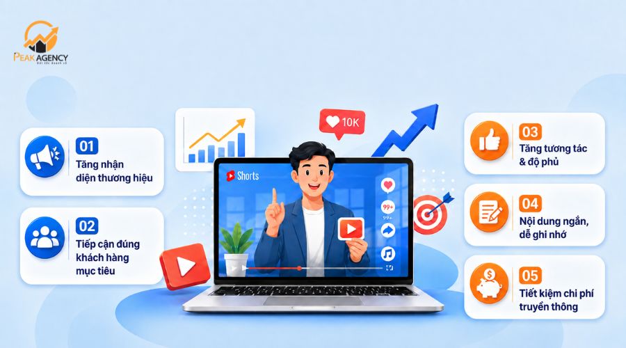 Cam kết dịch vụ xây kênh short video tại Peak Agency