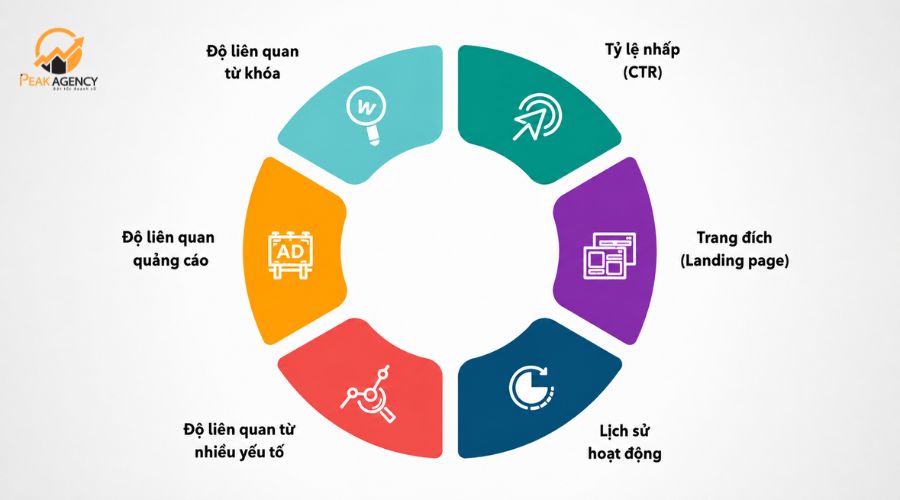 Hướng dẫn chạy quảng cáo Google Ads chi tiết Hướng dẫn chạy quảng cáo Google Ads chi tiết