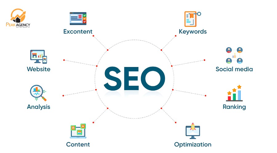 Lợi ích khi sử dụng dịch vụ SEO tại Hải Dương Lợi ích khi sử dụng dịch vụ SEO tại Hải Dương