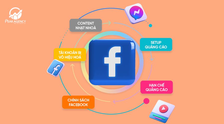 Lợi ích khi sử dụng dịch vụ tối ưu quảng cáo
