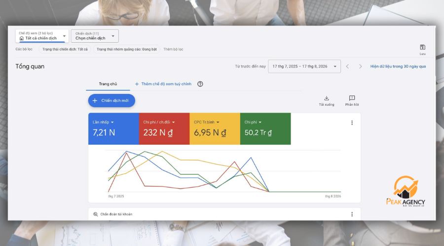 Mở rộng từ khóa có search volume thấp Mở rộng từ khóa có search volume thấp