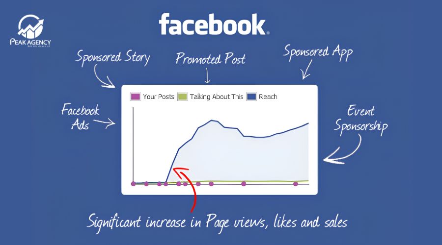 Yếu tố ảnh hưởng đến chi phí chạy quảng cáo Facebook Yếu tố ảnh hưởng đến chi phí chạy quảng cáo Facebook