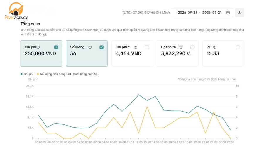 Cách khắc phục quảng cáo TikTok không ra đơn Cách khắc phục quảng cáo TikTok không ra đơn