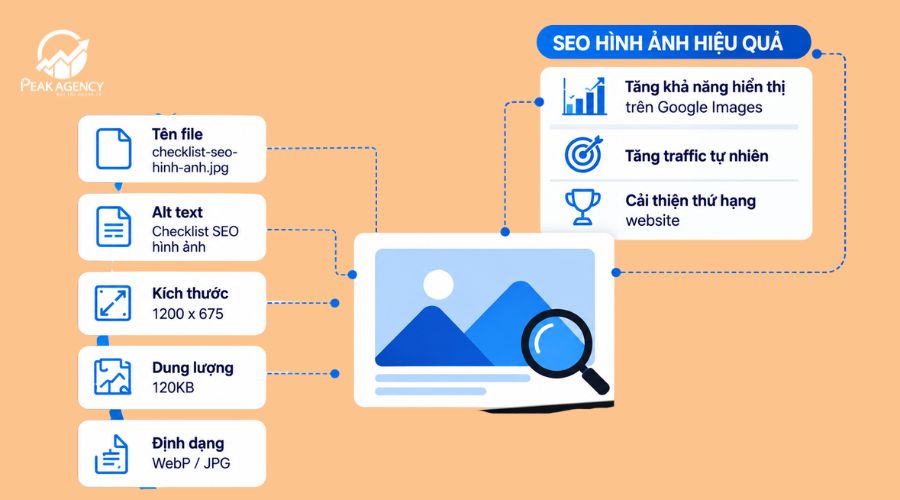 Dịch vụ SEO hình ảnh tại Peak Agency