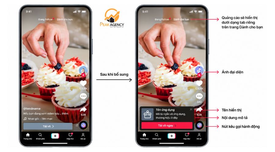 Quy trình khắc phục quảng cáo TikTok không hiệu quả