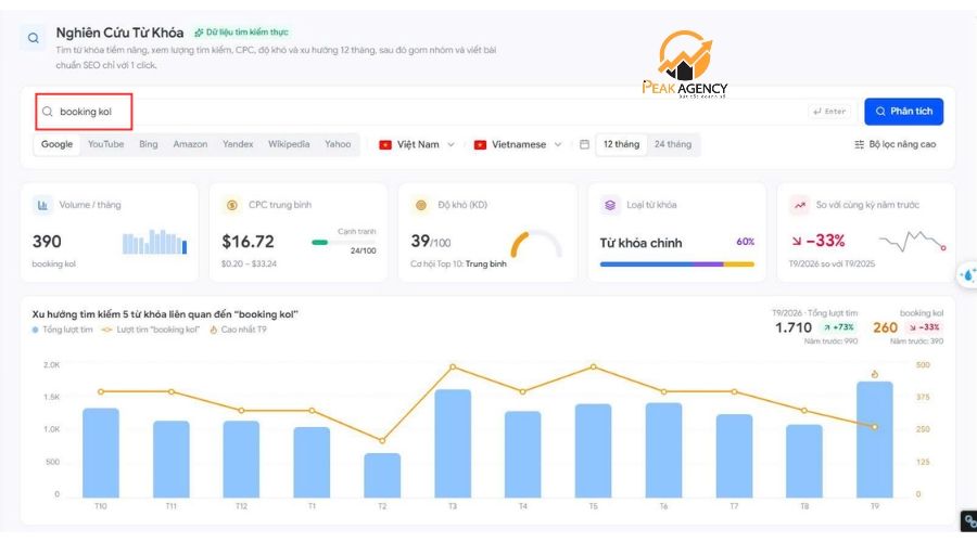 Các bước tăng thứ hạng từ khóa Các bước tăng thứ hạng từ khóa