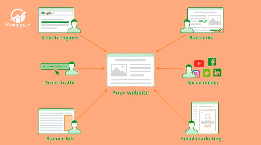 Cách khắc phục traffic website giảm đột ngột