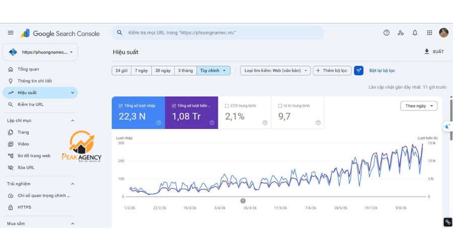 Cách khắc phục website không có traffic Cách khắc phục website không có traffic