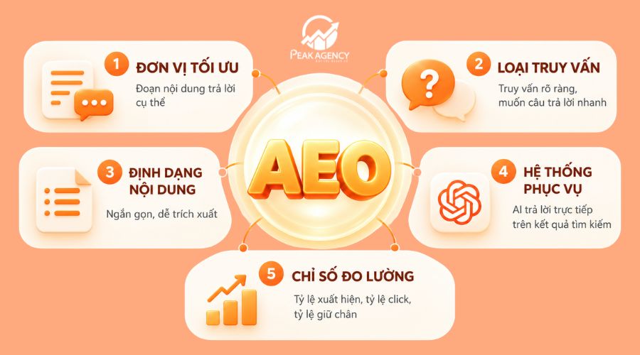 Dịch vụ AEO