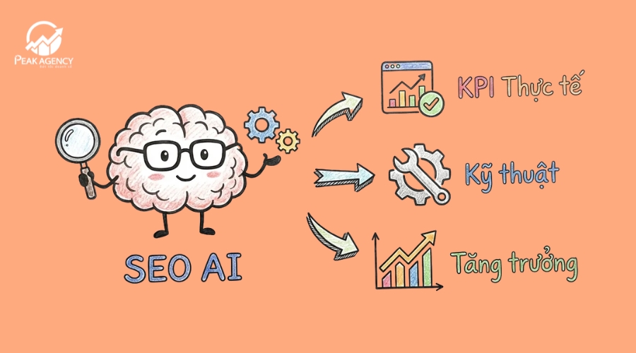 Dịch vụ SEO AI tại Peak Agency Dịch vụ SEO AI tại Peak Agency