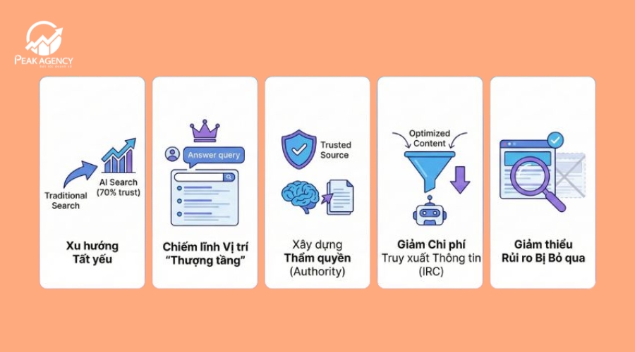 Lợi ích khi sử dụng dịch vụ GEO