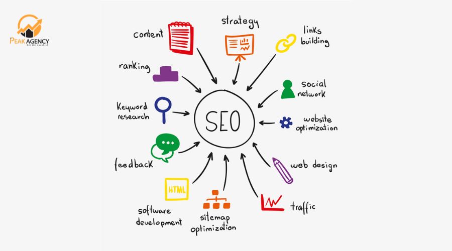 Nguyên nhân khiến website không lên Top Google Nguyên nhân khiến website không lên Top Google